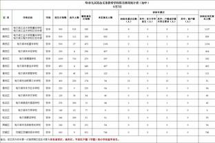 绝地求生！库里身背5犯 打满第四节+加时怒砍20分 送你晚安！